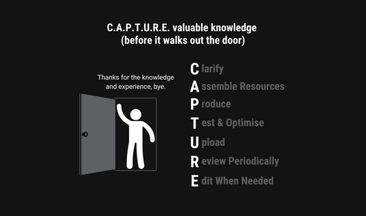 A Framework For Capturing Knowledge (Before it Walks Out of The Door)