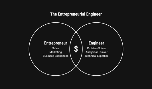 The Entrepreneurial Engineer (Earn More With Your Technical Skills)